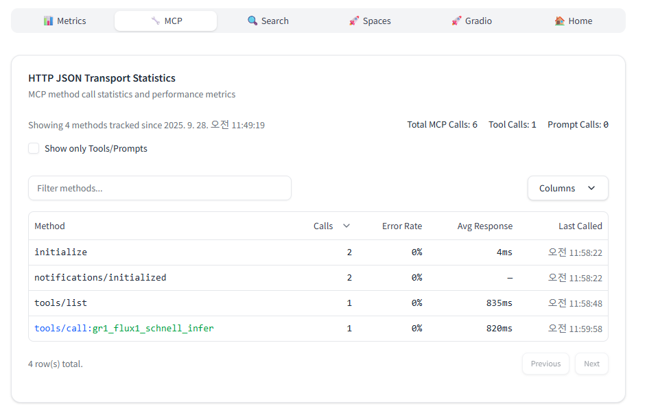 hf-mcp-transport-statistics