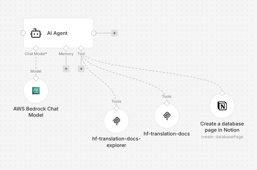 번역 워크플로우 구조
