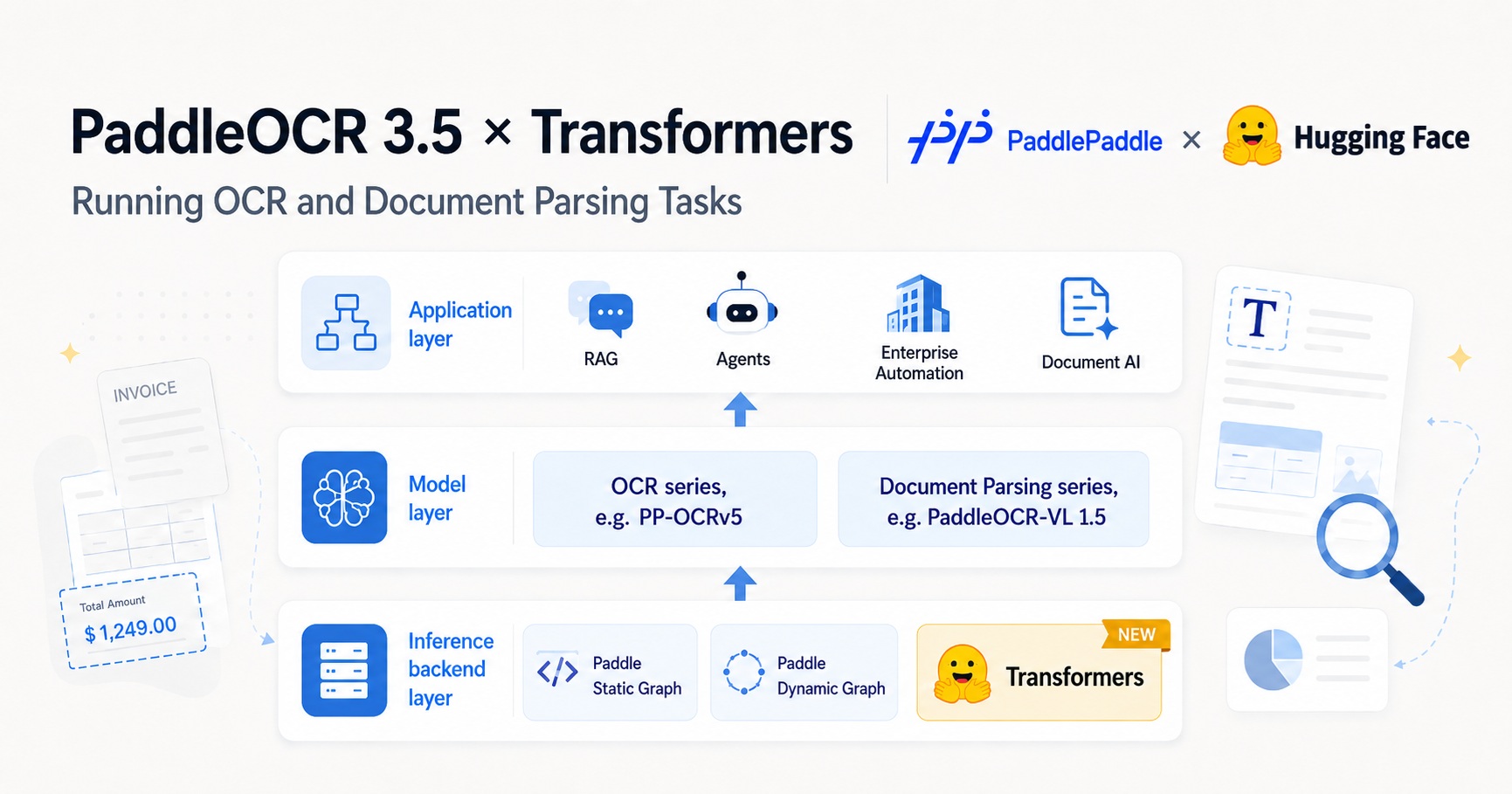 PaddleOCR 3.5: Transformers 백엔드를 활용한 OCR 및 문서 파싱 작업 실행